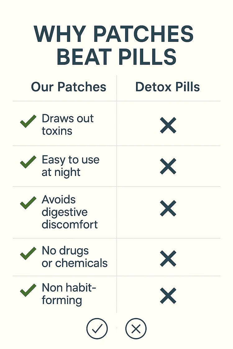 NervanaPatch™ – Sleep & Calm Relief Patch