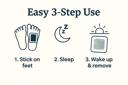 NervanaPatch™ – Sleep & Calm Relief Patch