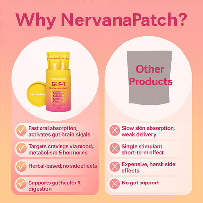 NervanaPatch GLP-1 Craving Control Drink